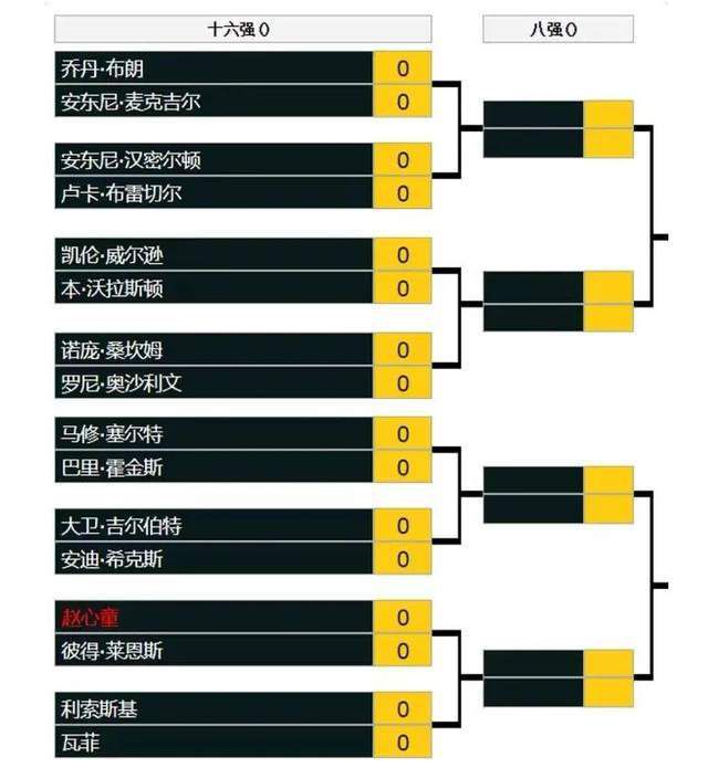 同时《新蝙蝠侠》海外再收2500万美元票房，海外票房累计达到3.41亿美元，全球累计票房达6.73亿美元